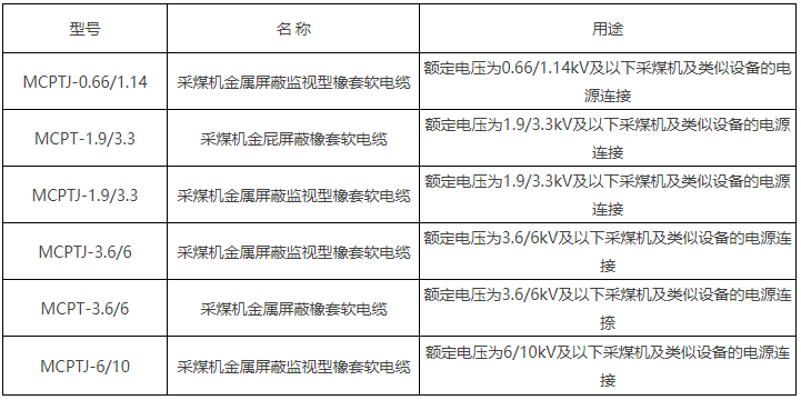 6/10kV及以下采煤機(jī)金屬屏蔽軟電纜(圖2)