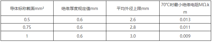 BV線/450/750V及以下聚氯乙烯絕緣電線(圖6)